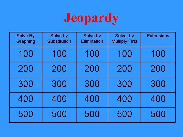 Jeopardy Solve By Graphing Solve by Substitution Solve by Elimination Solve by Multiply First