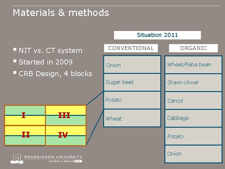 Materials & methods Situation 2011 § NIT vs. CT system § Started in 2009