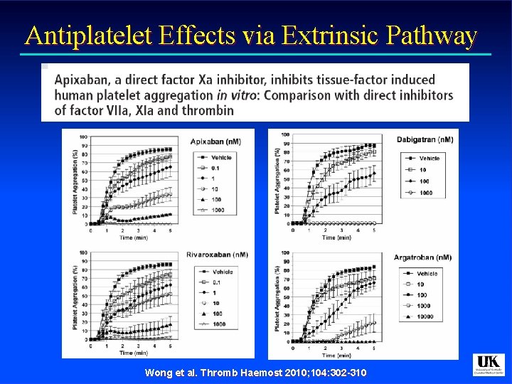 Antiplatelet Effects via Extrinsic Pathway Wong et al. Thromb Haemost 2010; 104: 302 -310