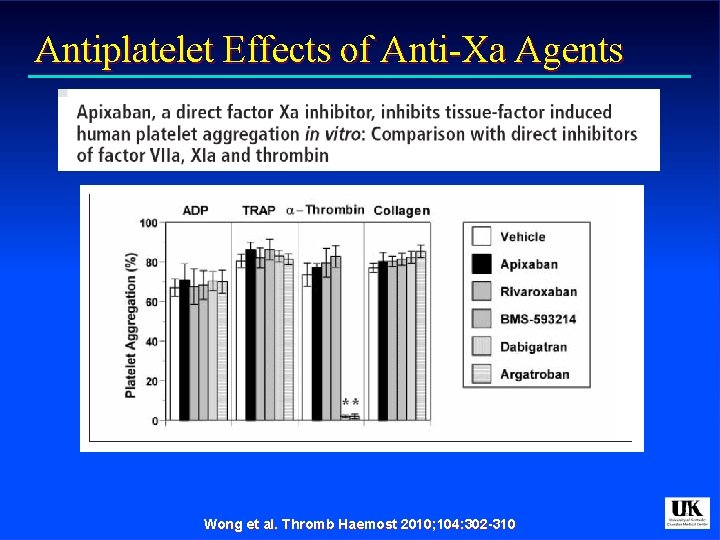 Antiplatelet Effects of Anti-Xa Agents Wong et al. Thromb Haemost 2010; 104: 302 -310