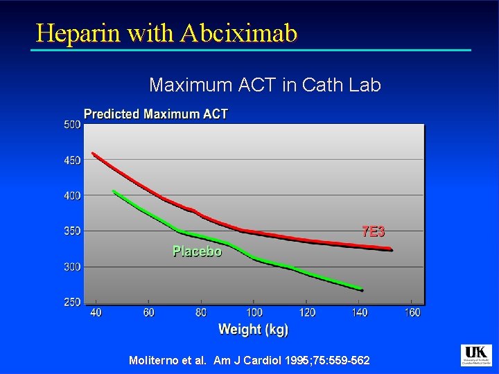 Heparin with Abciximab Maximum ACT in Cath Lab Moliterno et al. Am J Cardiol