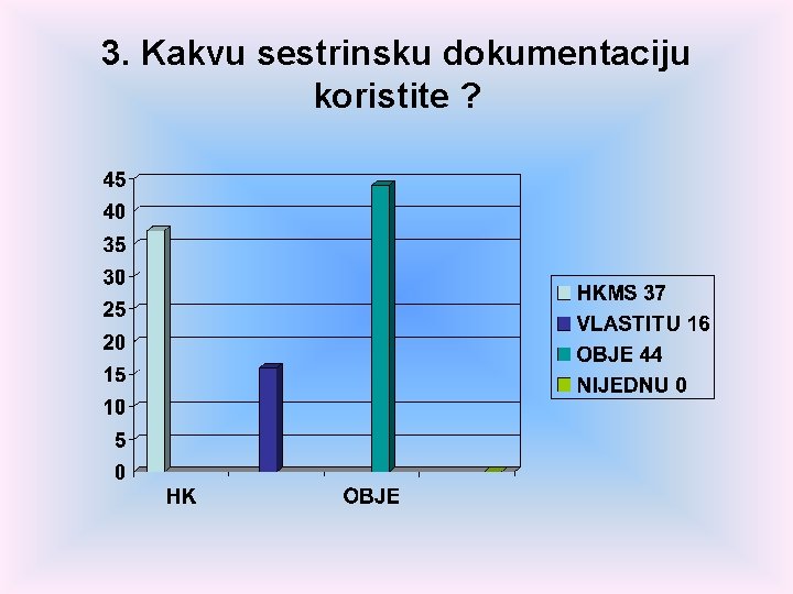 3. Kakvu sestrinsku dokumentaciju koristite ? 