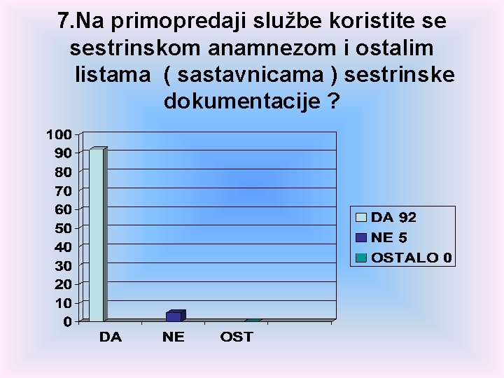 7. Na primopredaji službe koristite se sestrinskom anamnezom i ostalim listama ( sastavnicama )