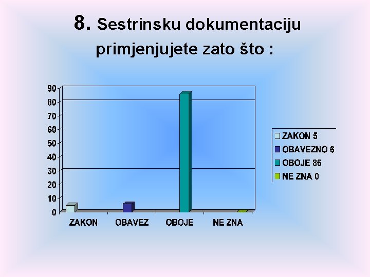 8. Sestrinsku dokumentaciju primjenjujete zato što : 