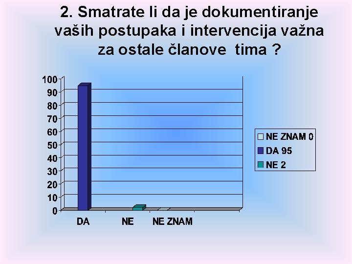 2. Smatrate li da je dokumentiranje vaših postupaka i intervencija važna za ostale članove