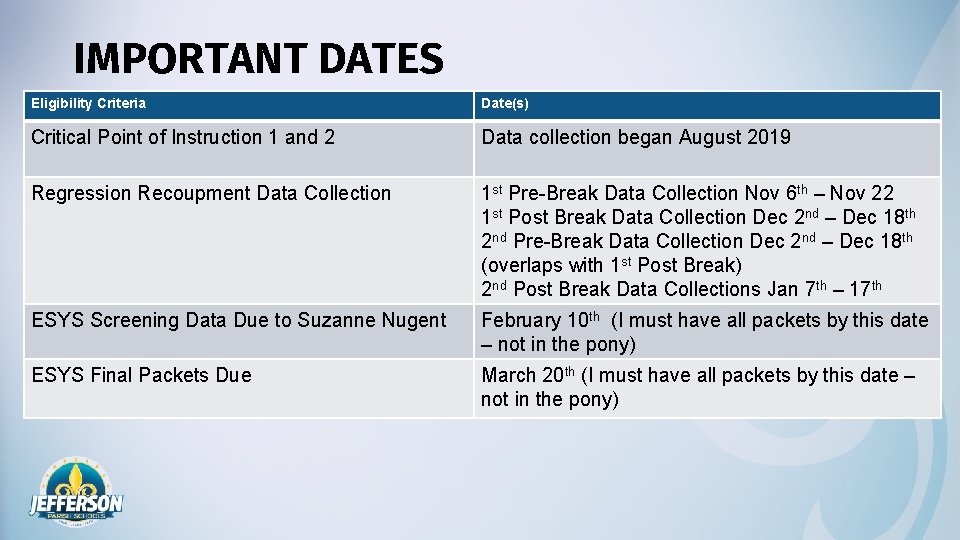 IMPORTANT DATES Eligibility Criteria Date(s) Critical Point of Instruction 1 and 2 Data collection