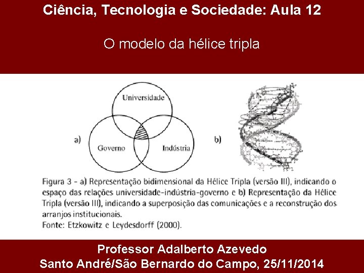 Ciência, Tecnologia e Sociedade: Aula 12 O modelo da hélice tripla Professor Adalberto Azevedo
