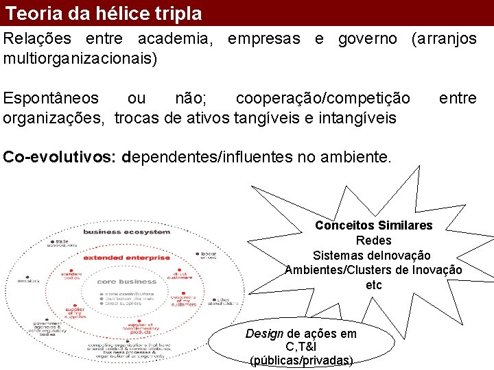 Teoria da hélice tripla Relações entre academia, empresas e governo (arranjos multiorganizacionais) Espontâneos ou