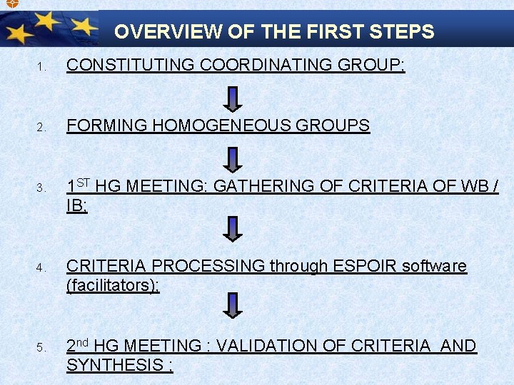 OVERVIEW OF THE FIRST STEPS 1. CONSTITUTING COORDINATING GROUP; 2. FORMING HOMOGENEOUS GROUPS