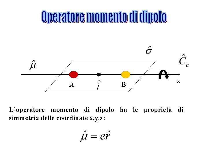 A B z L’operatore momento di dipolo ha le proprietà di simmetria delle coordinate