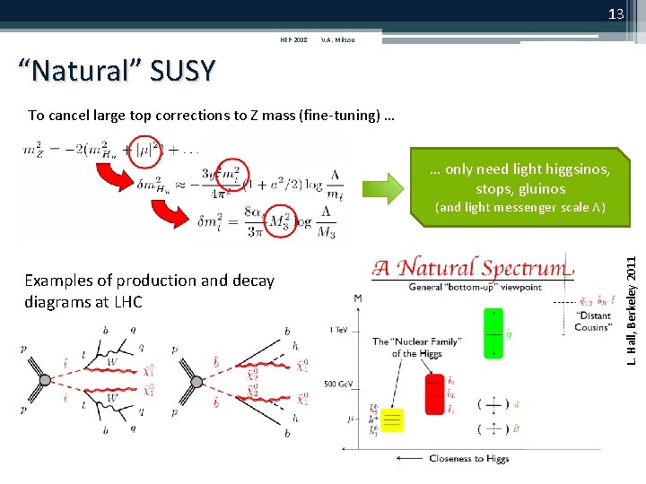 13 HEP 2018 V. A. Mitsou “Natural” SUSY To cancel large top corrections to 13 HEP 2018 V. A. Mitsou “Natural” SUSY To cancel large top corrections to