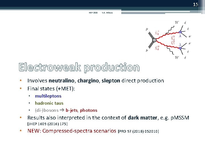 15 HEP 2018 V. A. Mitsou Electroweak production • Involves neutralino, chargino, slepton direct 15 HEP 2018 V. A. Mitsou Electroweak production • Involves neutralino, chargino, slepton direct