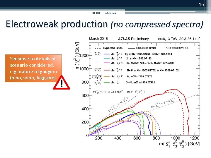 16 HEP 2018 V. A. Mitsou Electroweak production (no compressed spectra) Sensitive to details 16 HEP 2018 V. A. Mitsou Electroweak production (no compressed spectra) Sensitive to details