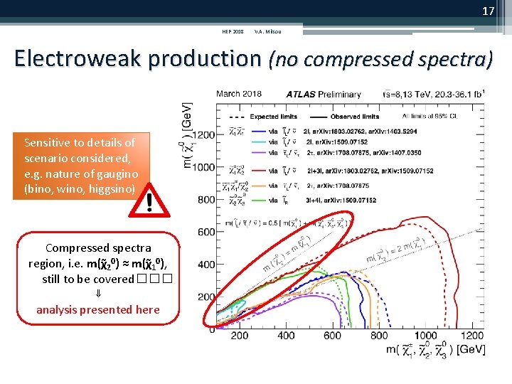 17 HEP 2018 V. A. Mitsou Electroweak production (no compressed spectra) Sensitive to details 17 HEP 2018 V. A. Mitsou Electroweak production (no compressed spectra) Sensitive to details