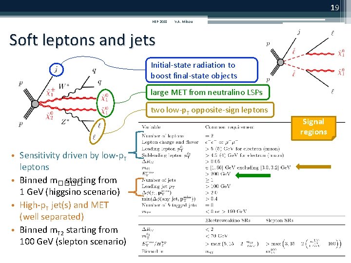 19 HEP 2018 V. A. Mitsou Soft leptons and jets Initial-state radiation to boost 19 HEP 2018 V. A. Mitsou Soft leptons and jets Initial-state radiation to boost