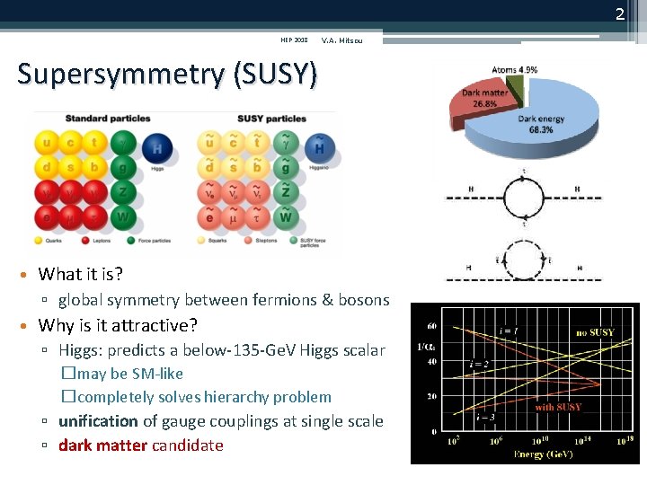 2 HEP 2018 V. A. Mitsou Supersymmetry (SUSY) • What it is? ▫ global 2 HEP 2018 V. A. Mitsou Supersymmetry (SUSY) • What it is? ▫ global