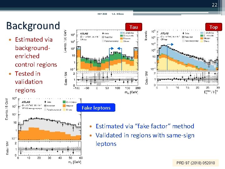22 HEP 2018 Background V. A. Mitsou Tau Top • Estimated via backgroundenriched control 22 HEP 2018 Background V. A. Mitsou Tau Top • Estimated via backgroundenriched control