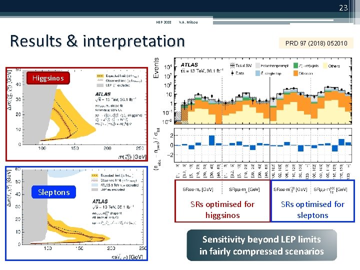 23 HEP 2018 V. A. Mitsou Results & interpretation PRD 97 (2018) 052010 Higgsinos 23 HEP 2018 V. A. Mitsou Results & interpretation PRD 97 (2018) 052010 Higgsinos