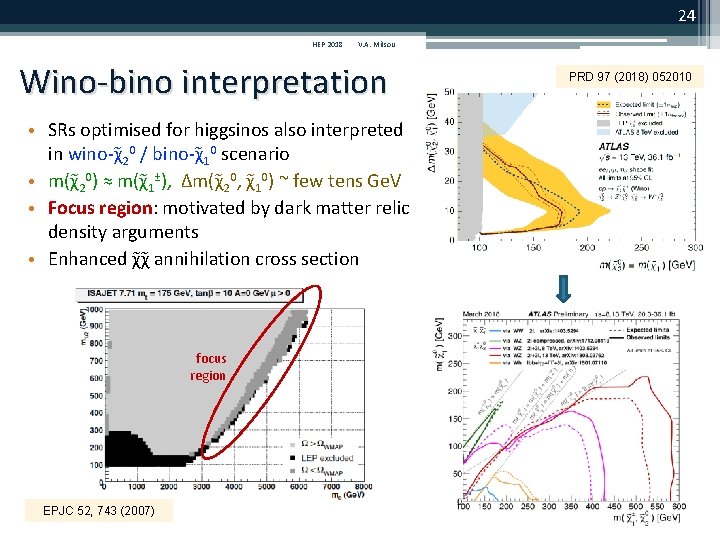 24 HEP 2018 V. A. Mitsou Wino-bino interpretation • SRs optimised for higgsinos also 24 HEP 2018 V. A. Mitsou Wino-bino interpretation • SRs optimised for higgsinos also