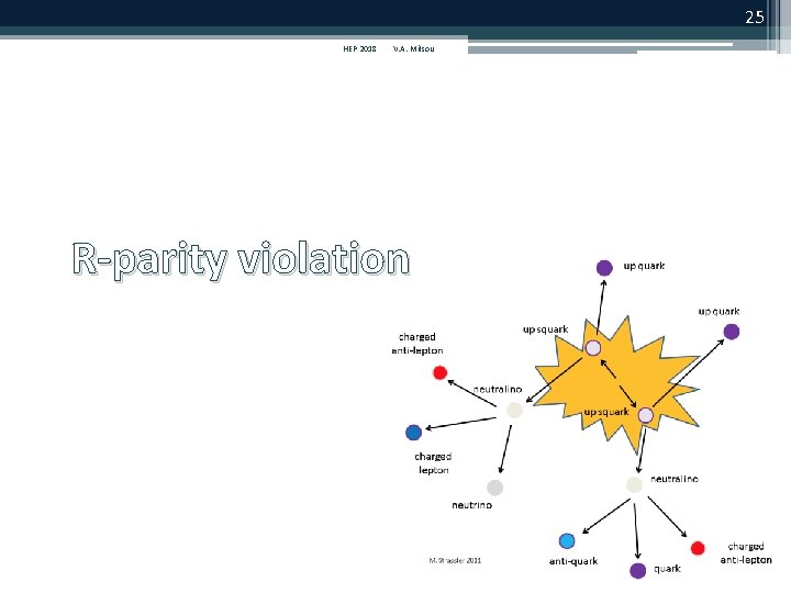 25 HEP 2018 V. A. Mitsou R-parity violation 25 HEP 2018 V. A. Mitsou R-parity violation
