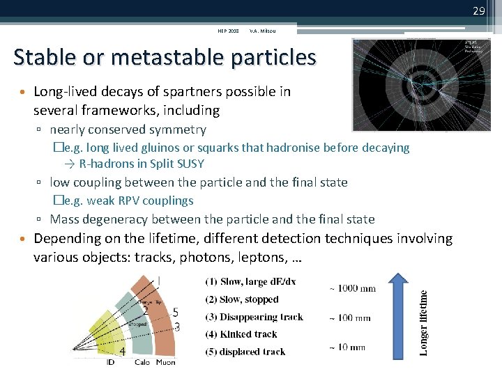 29 HEP 2018 V. A. Mitsou Stable or metastable particles • Long-lived decays of 29 HEP 2018 V. A. Mitsou Stable or metastable particles • Long-lived decays of