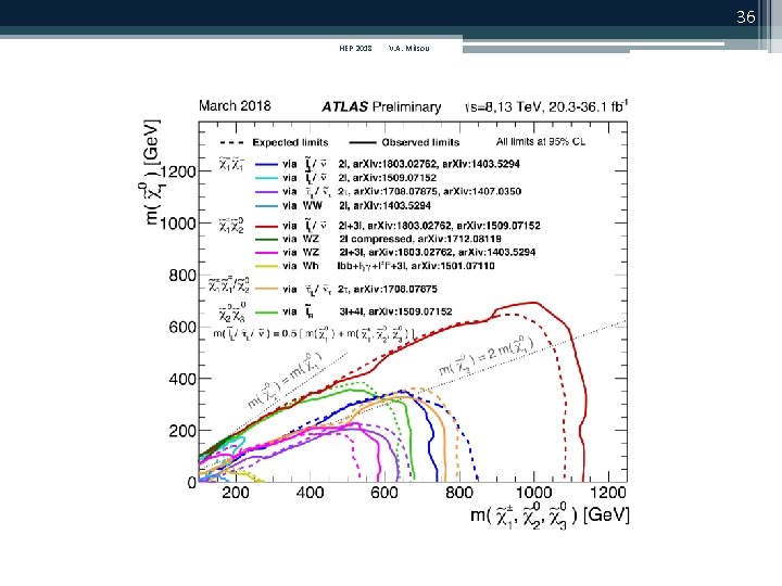 36 HEP 2018 V. A. Mitsou 36 HEP 2018 V. A. Mitsou