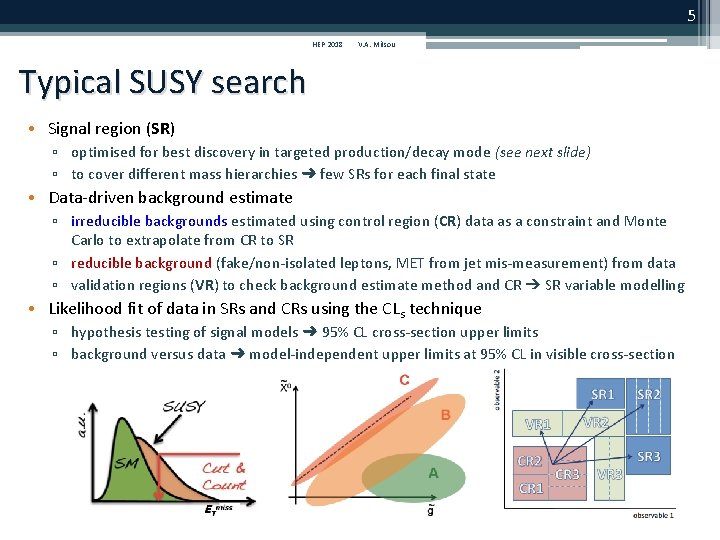 5 HEP 2018 V. A. Mitsou Typical SUSY search • Signal region (SR) ▫ 5 HEP 2018 V. A. Mitsou Typical SUSY search • Signal region (SR) ▫