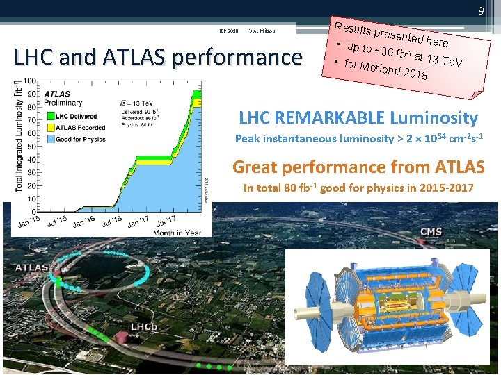 9 HEP 2018 V. A. Mitsou LHC and ATLAS performance Results presen ted here 9 HEP 2018 V. A. Mitsou LHC and ATLAS performance Results presen ted here