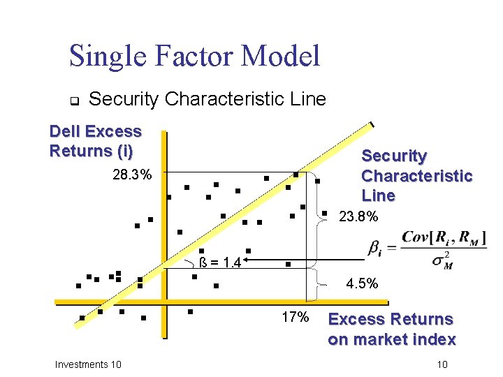 Single Factor Model q Security Characteristic Line Dell Excess Returns (i) . . .