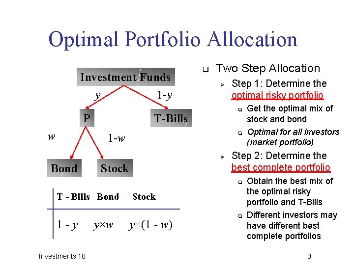 Optimal Portfolio Allocation Investment Funds y 1 -y P w q Two Step Allocation