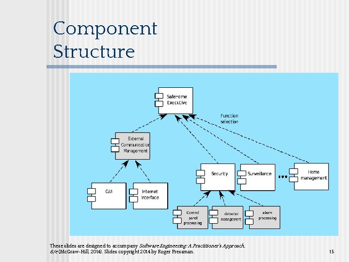 Component Structure These slides are designed to accompany Software Engineering: A Practitioner’s Approach, 8/e