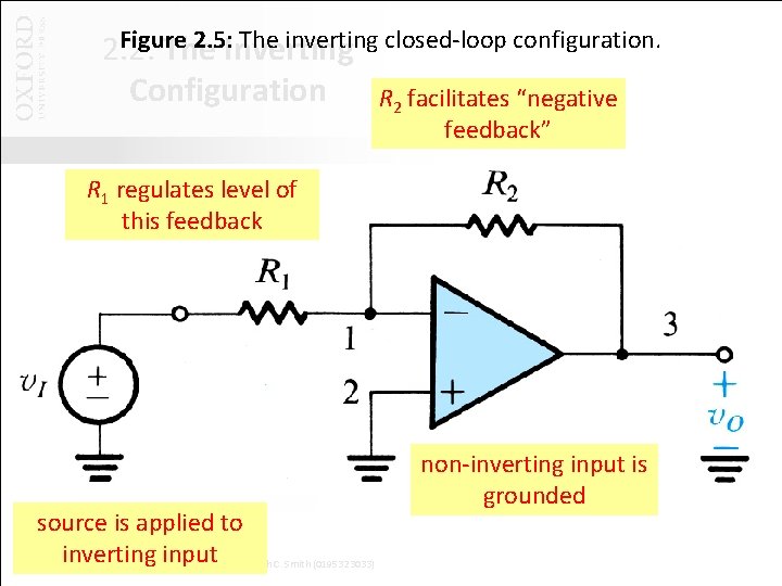 Figure 2. 5: Inverting The inverting closed-loop configuration. 2. 2. The Configuration R 2
