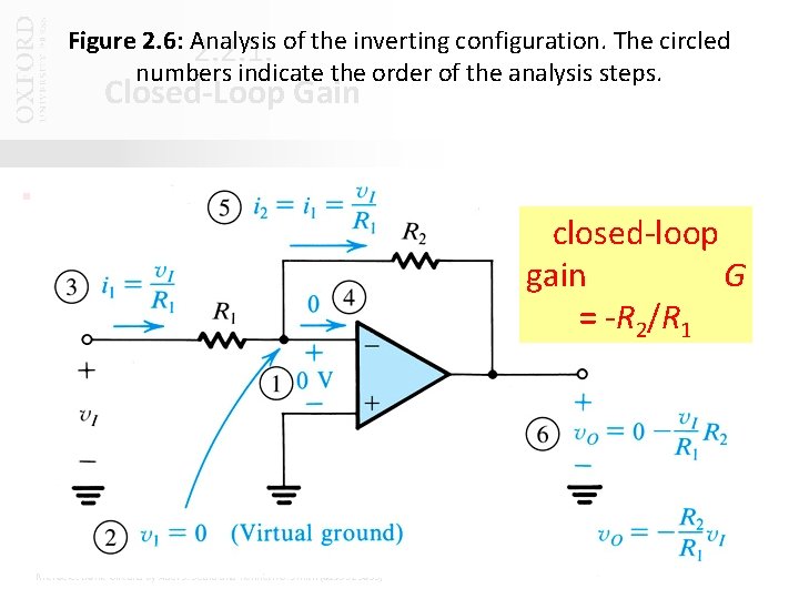 Figure 2. 6: Analysis 2. 2. 1. of the inverting configuration. The circled numbers
