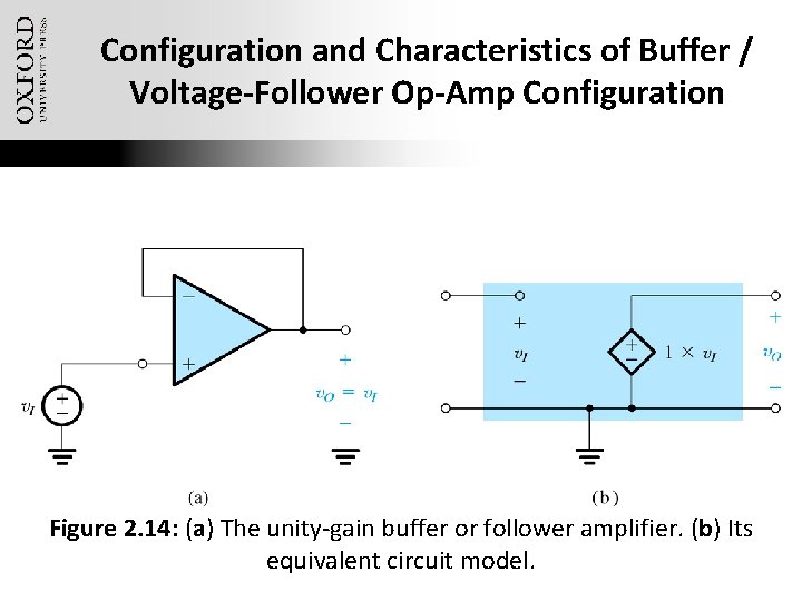 Configuration and Characteristics of Buffer / Voltage-Follower Op-Amp Configuration Figure 2. 14: (a) The