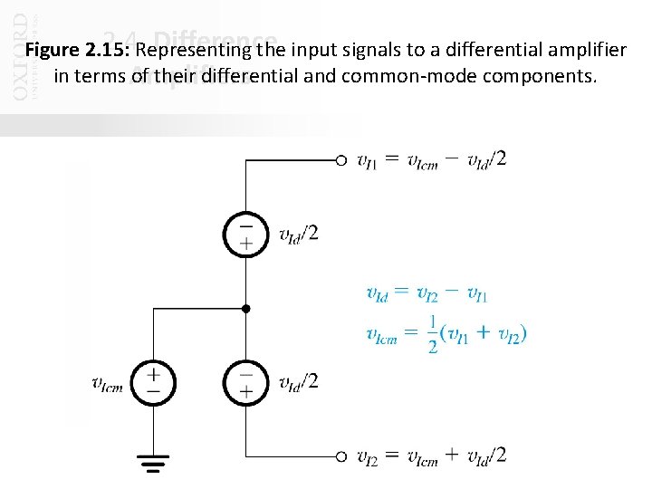 2. 4. Representing Difference Figure 2. 15: the input signals to a differential amplifier