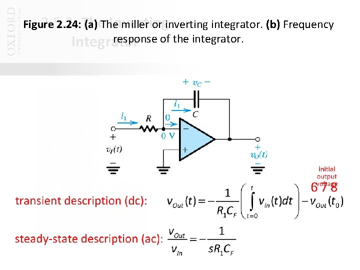 2. 5. 2. Inverting Figure 2. 24: The (a) The miller or inverting integrator.