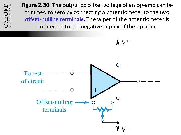 Figure 2. 30: The output dc offset voltage of an op-amp can be trimmed