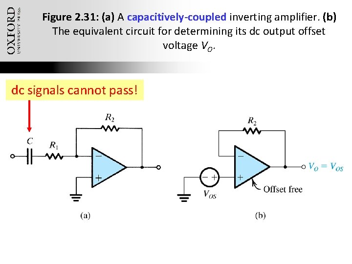 Figure 2. 31: (a) A capacitively-coupled inverting amplifier. (b) The equivalent circuit for determining