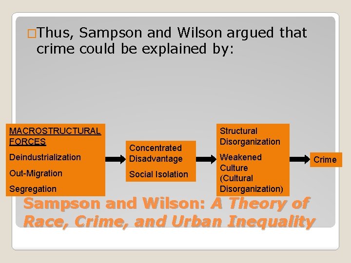 �Thus, Sampson and Wilson argued that crime could be explained by: MACROSTRUCTURAL FORCES Deindustrialization
