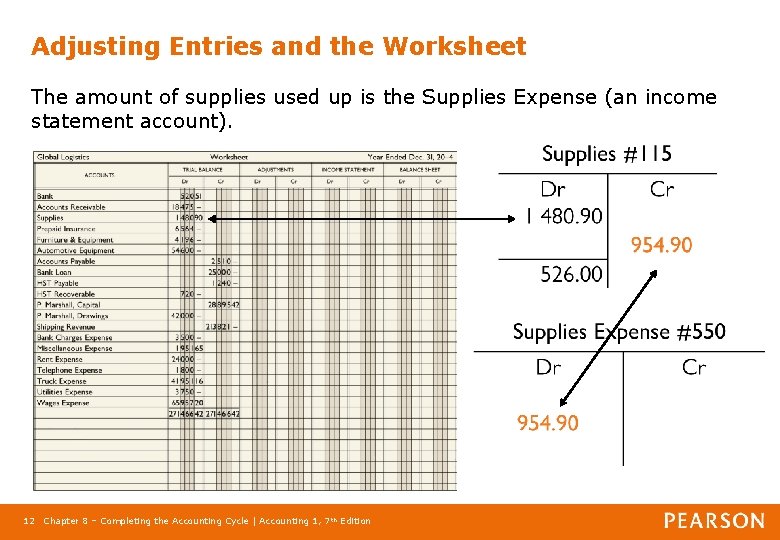 Adjusting Entries and the Worksheet The amount of supplies used up is the Supplies