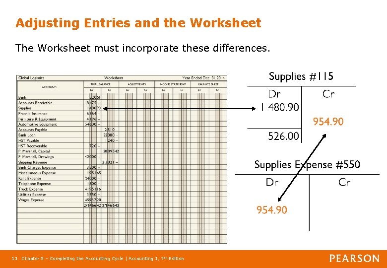 Adjusting Entries and the Worksheet The Worksheet must incorporate these differences. 13 Chapter 8