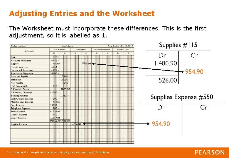 Adjusting Entries and the Worksheet The Worksheet must incorporate these differences. This is the