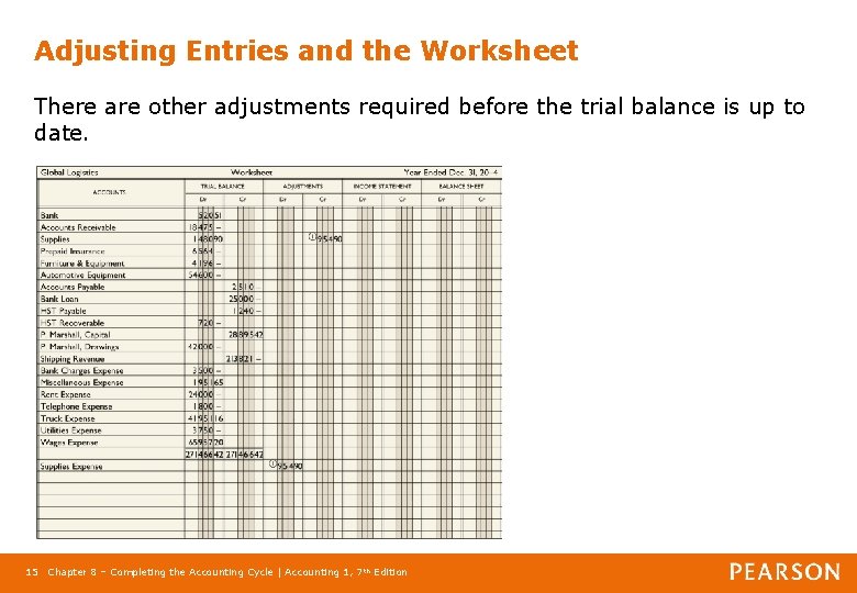 Adjusting Entries and the Worksheet There are other adjustments required before the trial balance