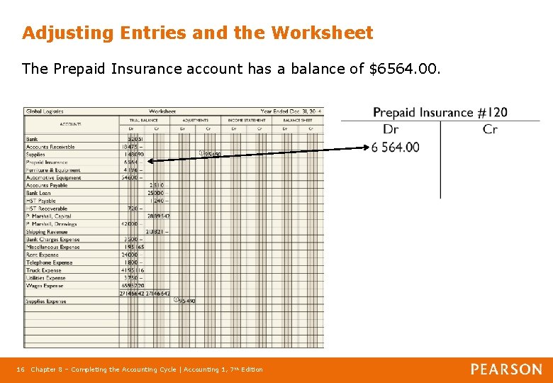 Adjusting Entries and the Worksheet The Prepaid Insurance account has a balance of $6564.