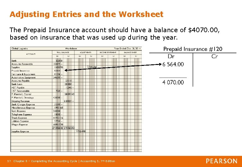 Adjusting Entries and the Worksheet The Prepaid Insurance account should have a balance of