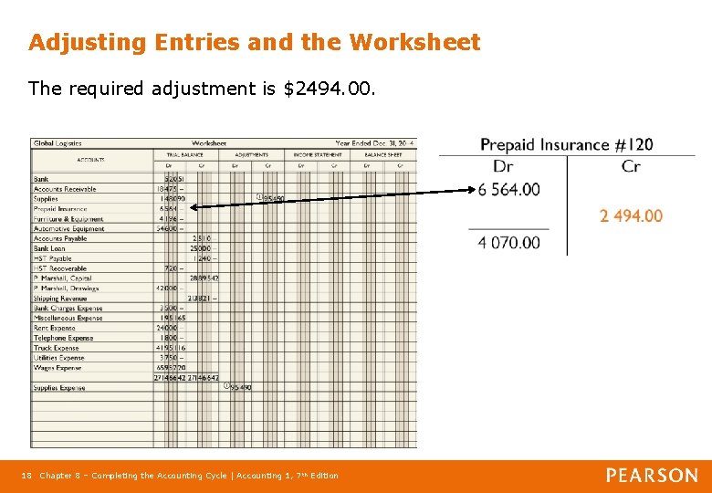 Adjusting Entries and the Worksheet The required adjustment is $2494. 00. 18 Chapter 8