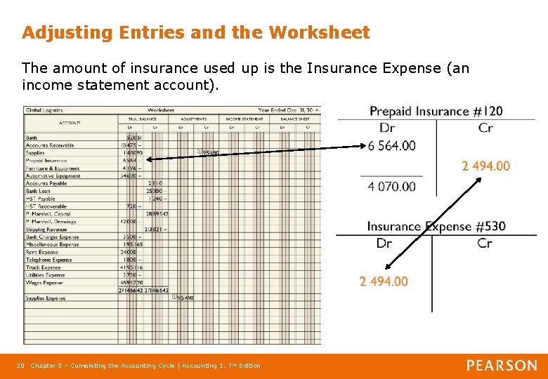 Adjusting Entries and the Worksheet The amount of insurance used up is the Insurance