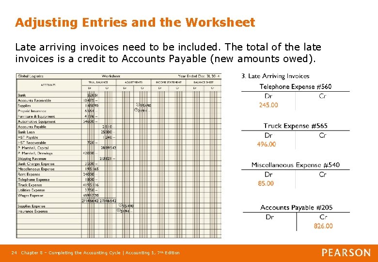 Adjusting Entries and the Worksheet Late arriving invoices need to be included. The total