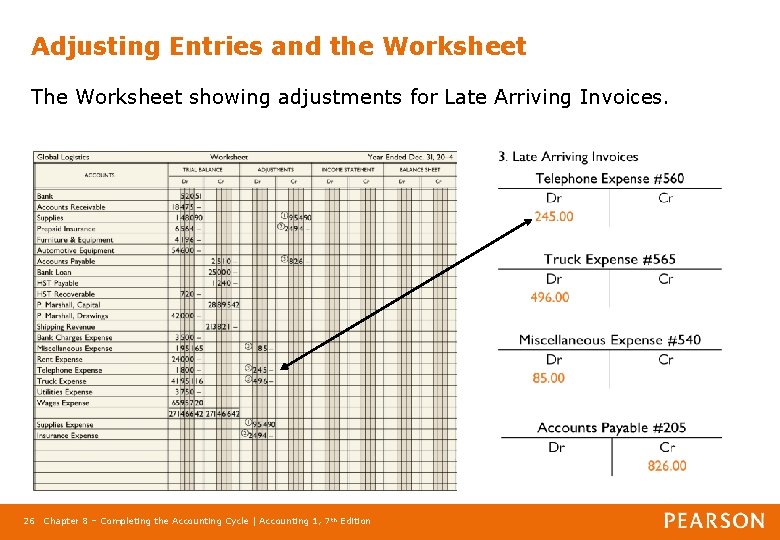 Adjusting Entries and the Worksheet The Worksheet showing adjustments for Late Arriving Invoices. 26