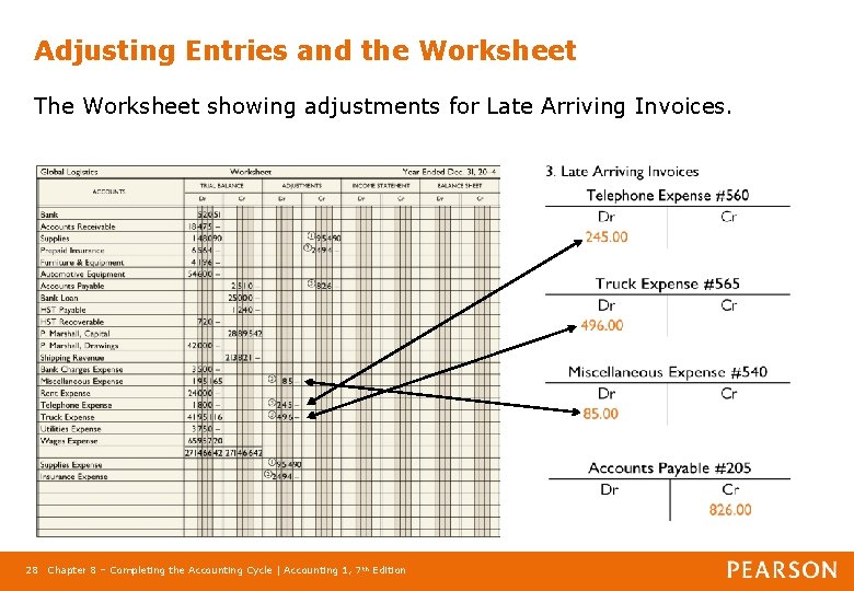 Adjusting Entries and the Worksheet The Worksheet showing adjustments for Late Arriving Invoices. 28